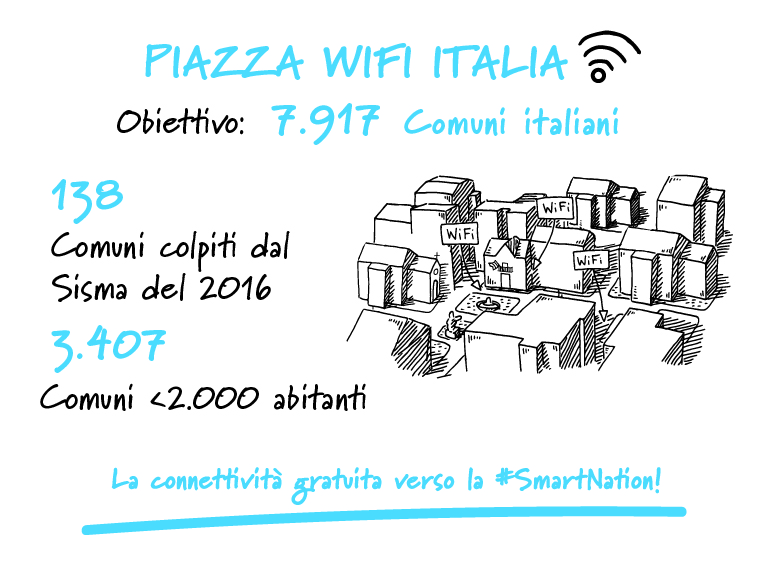 Piazza Wi-Fi Italia