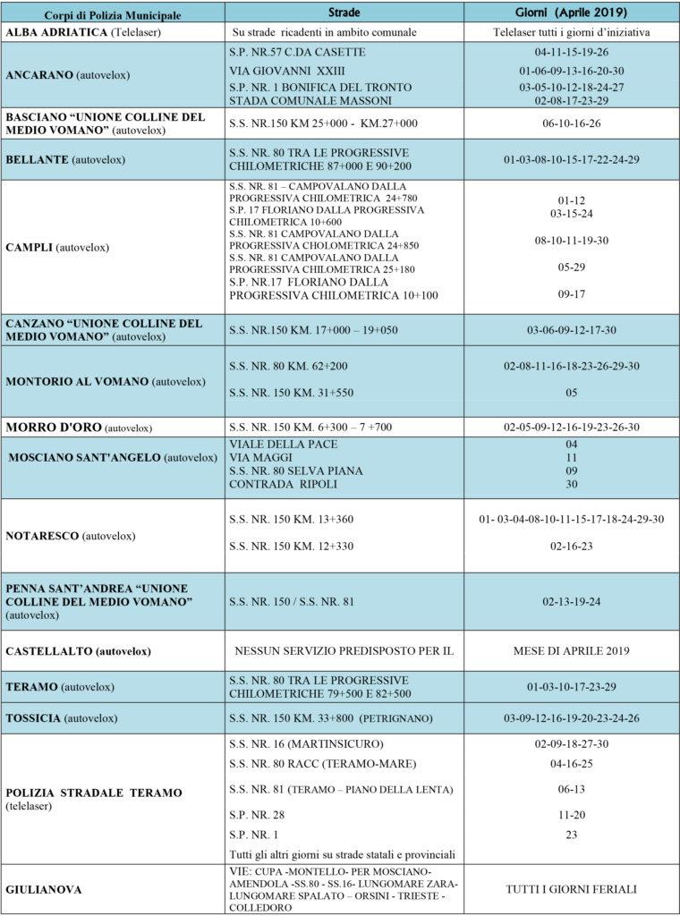 autovelox teramo aprile