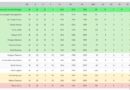 classifica basket a2