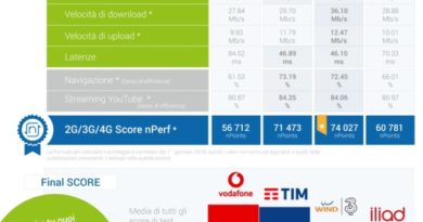 nperf-velocita-internet-mobile-italia-2019
