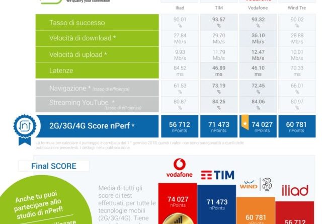 nperf-velocita-internet-mobile-italia-2019