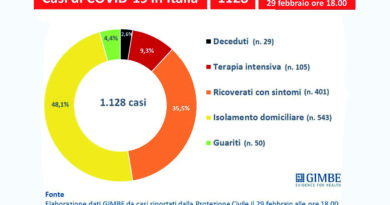 coronavirus italia