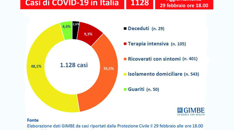 coronavirus italia