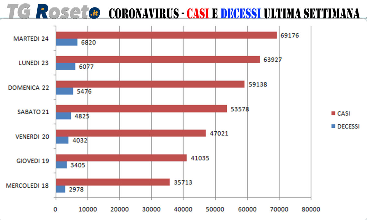 coronavirus grafico