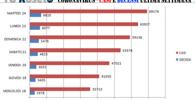 coronavirus grafico