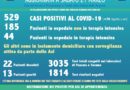 Casi-Coronavirus-Dati-Abruzzo-21-Marzo-2020