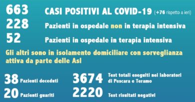 Coronavirus Abruzzo 23 marzo 2020