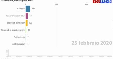 Coronavirus in Italia giorno per giorno