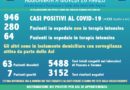 Dati Coronavirus Abruzzo 26 marzo 2020