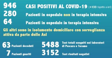 Dati Coronavirus Abruzzo 26 marzo 2020