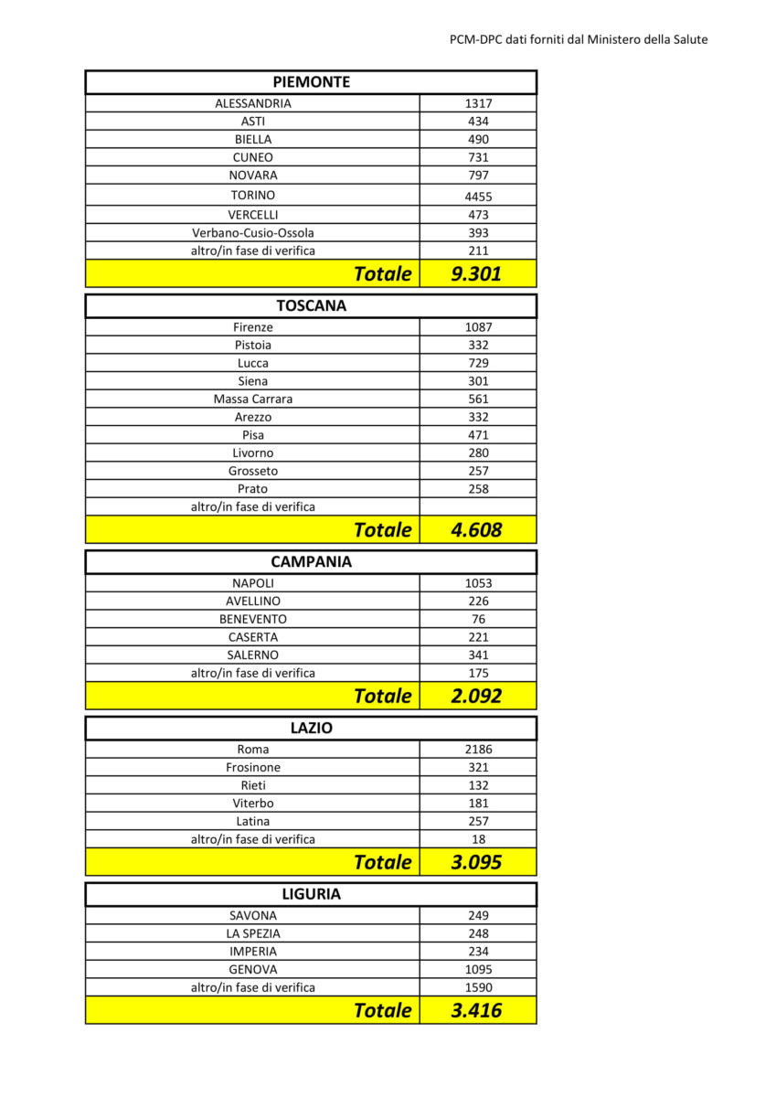 Dati Coronavirus Italia Provincia 31 marzo 2020 1