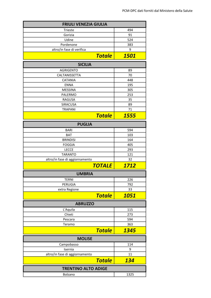 Dati Coronavirus Italia provincia 30 marzo 2020-3