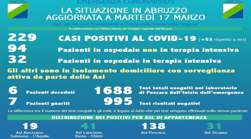 coronavirus