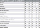 basket classifica