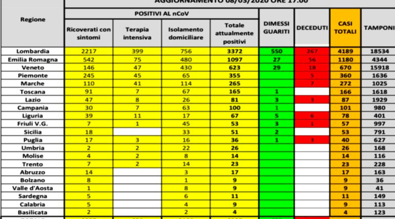 coronavirus 8 marzo