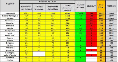 coronavirus 12