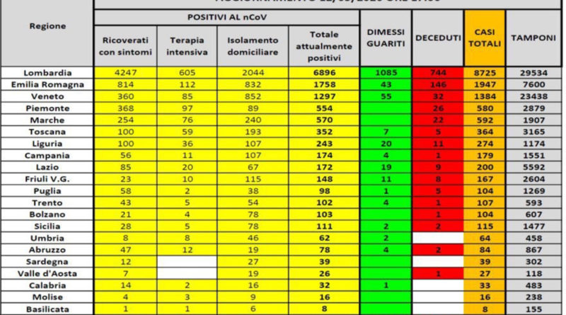 coronavirus 12