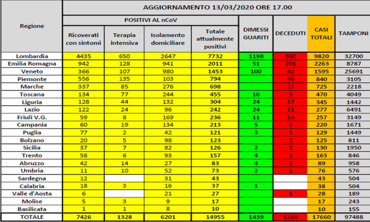 coronavirus 13