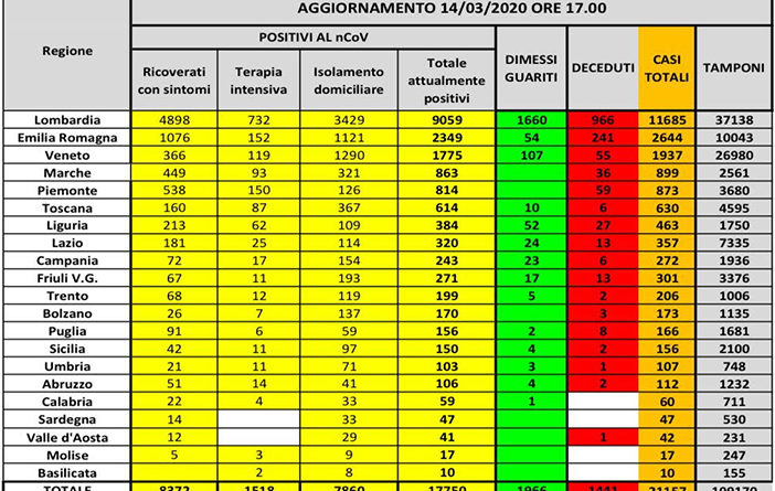 coronavirus 14