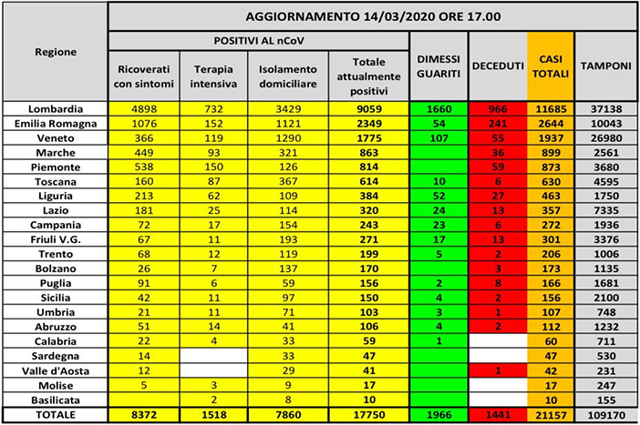 coronavirus 14