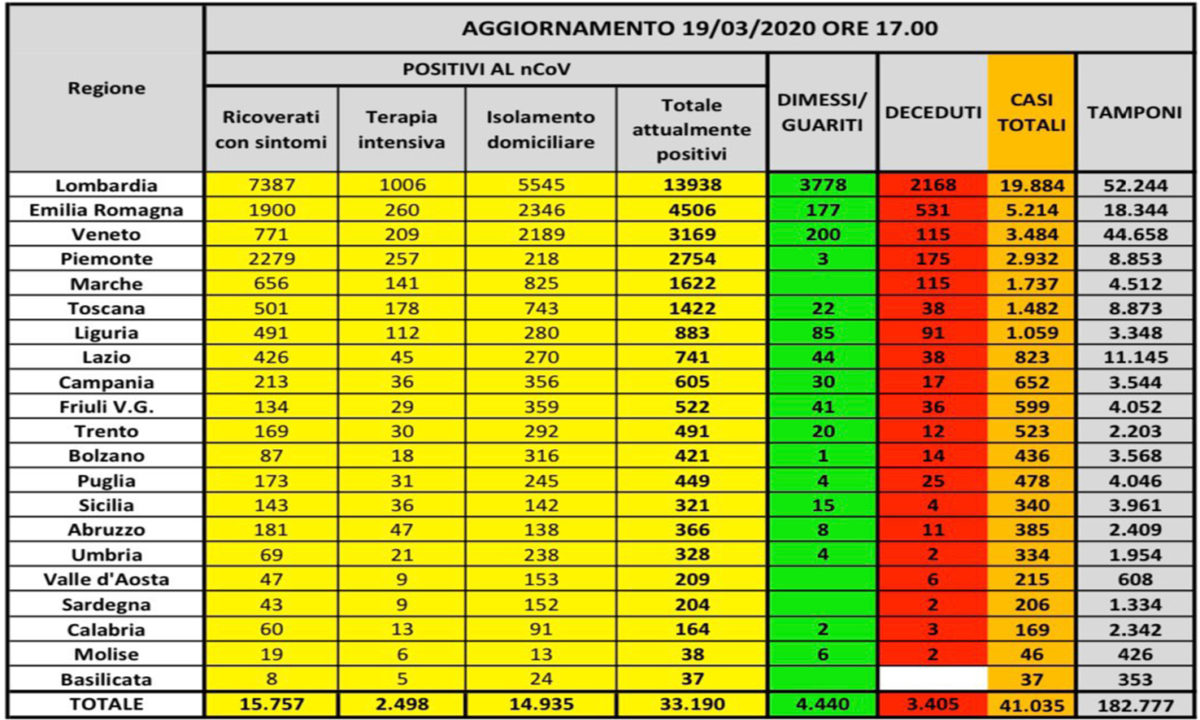 coronavirus 19