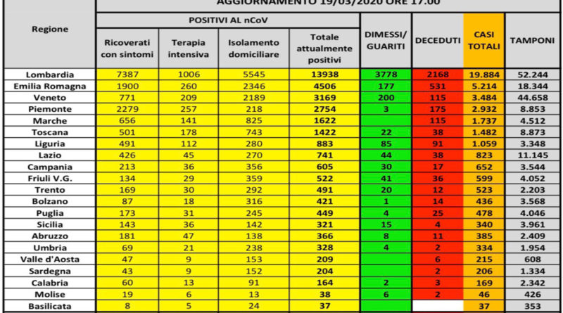 coronavirus 19