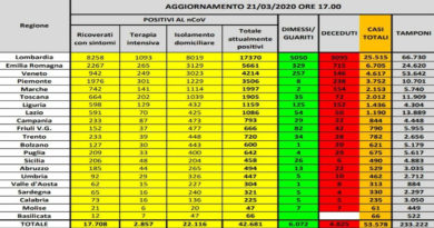 coronavirus 21