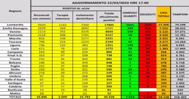 coronavirus 22