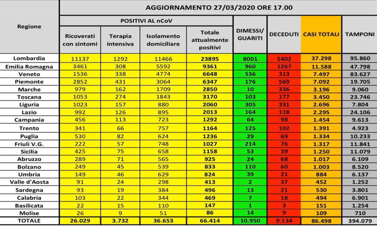 coronavirus 27