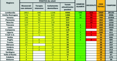 coronavirus