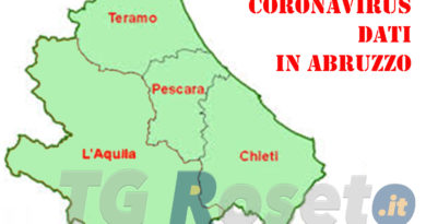 coronavirus abruzzo