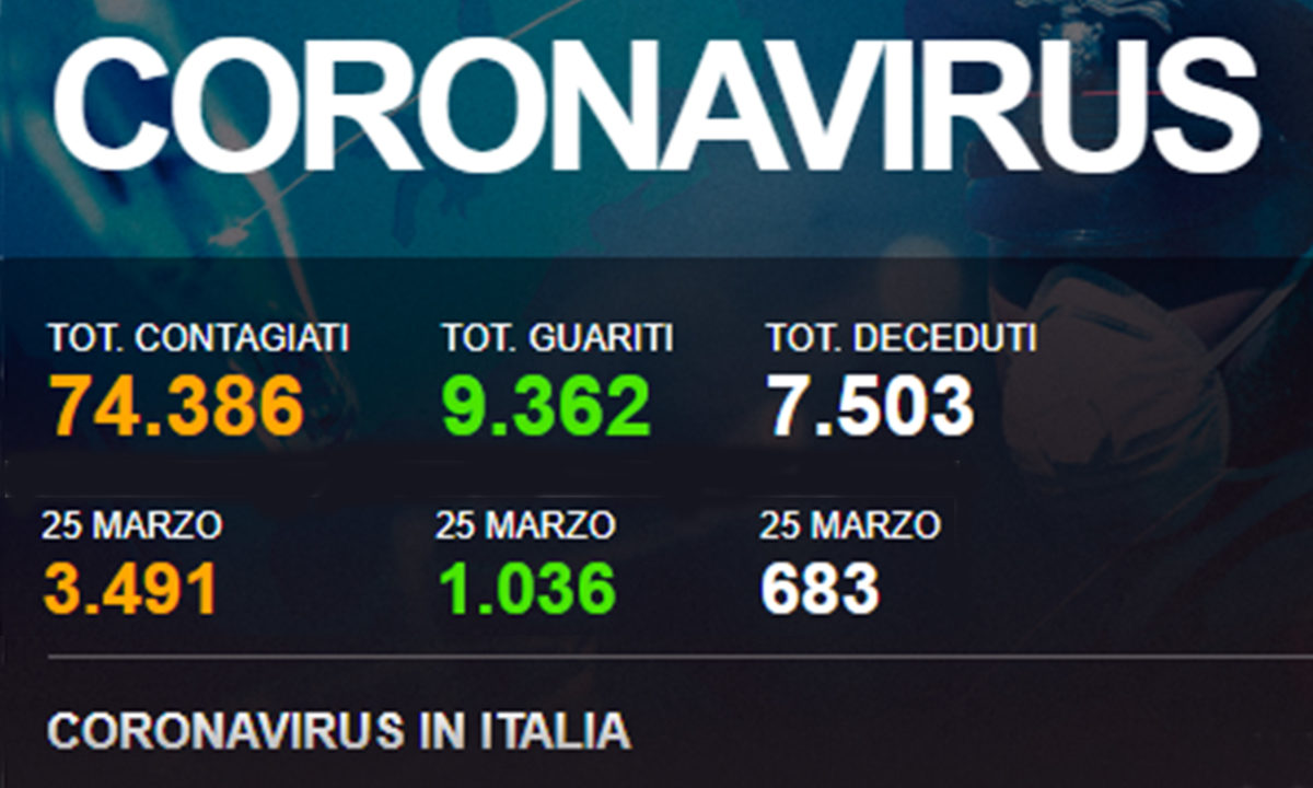 coronavirus dati 25