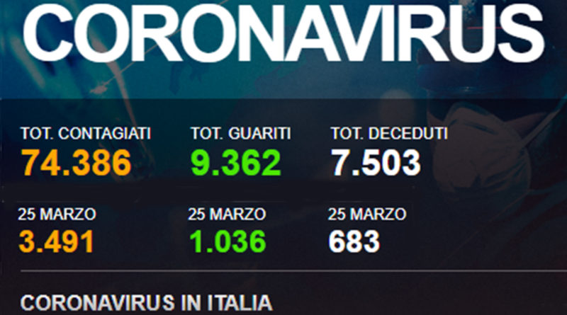 coronavirus dati 25