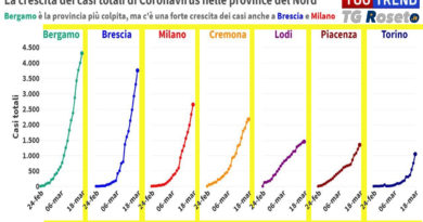 coronavirus nord