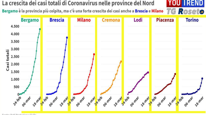 coronavirus nord