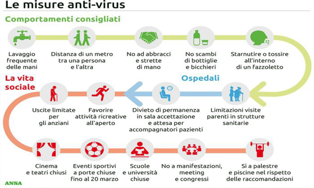 misure antivirus