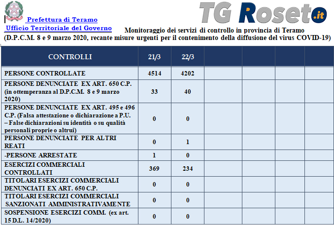 prefettura 23