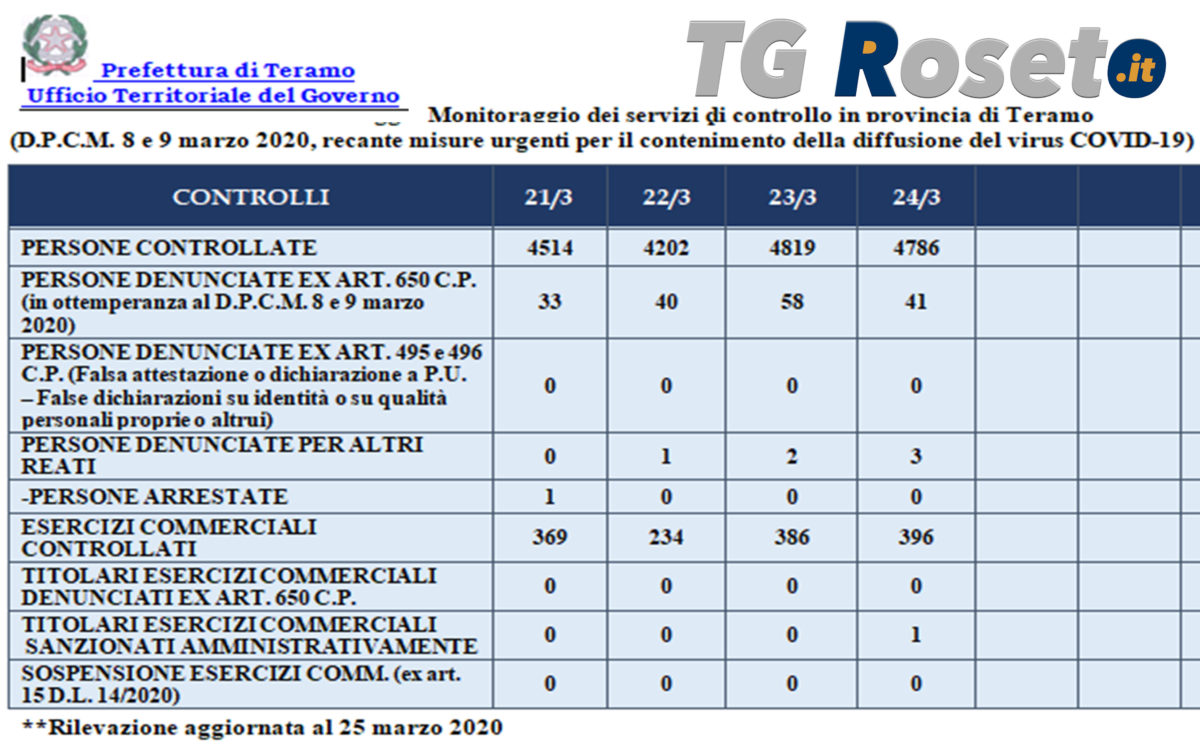 teramo prefettura