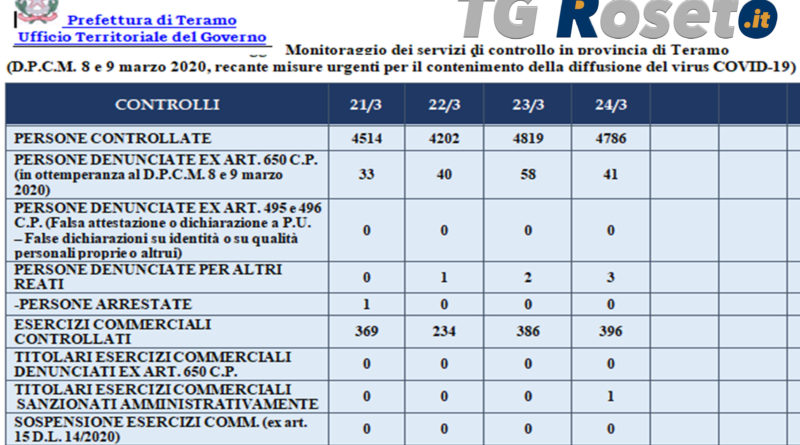 teramo prefettura