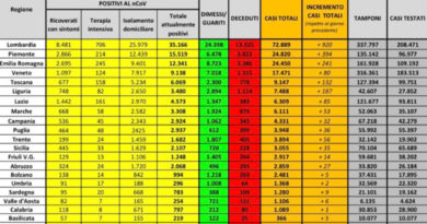 coronavirus 26 aprile