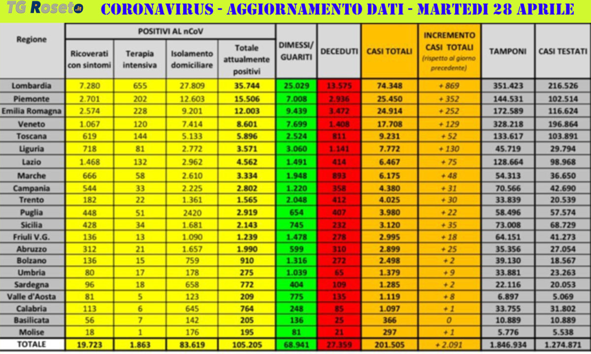 coronavirus 28