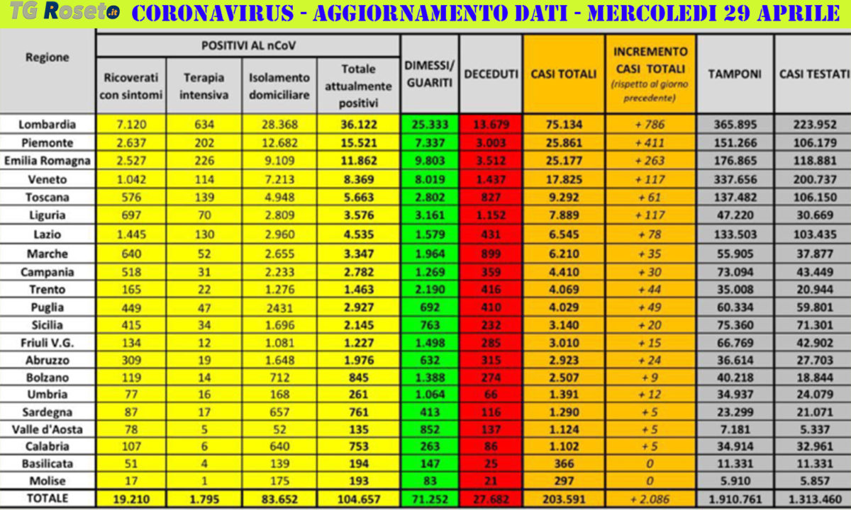 coronavirus 29