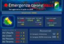 Coronavirus Abruzzo 14 aprile 2020