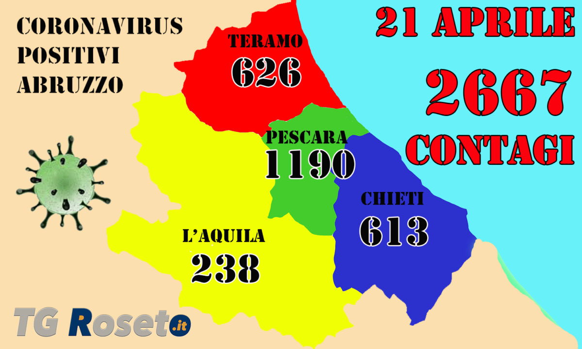 Coronavirus Abruzzo Dati 21 aprile 2020