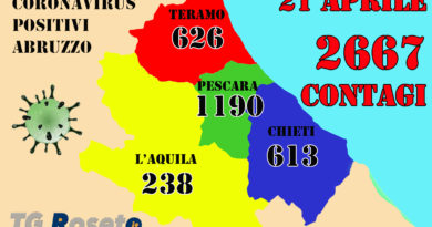 Coronavirus Abruzzo Dati 21 aprile 2020