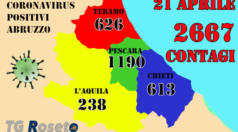 Coronavirus Abruzzo Dati 21 aprile 2020