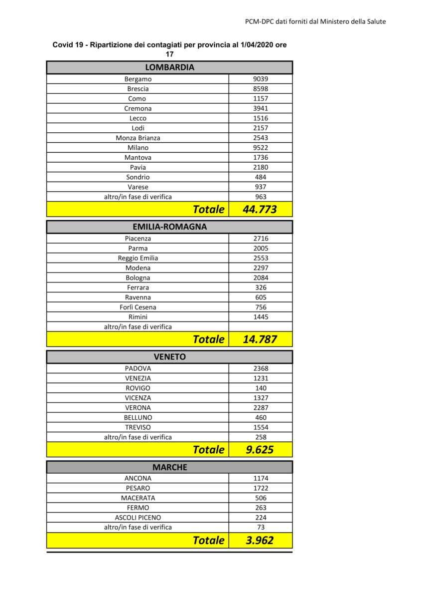 Dati Coronavirus Italia Provincia 1 Aprile 2020 1