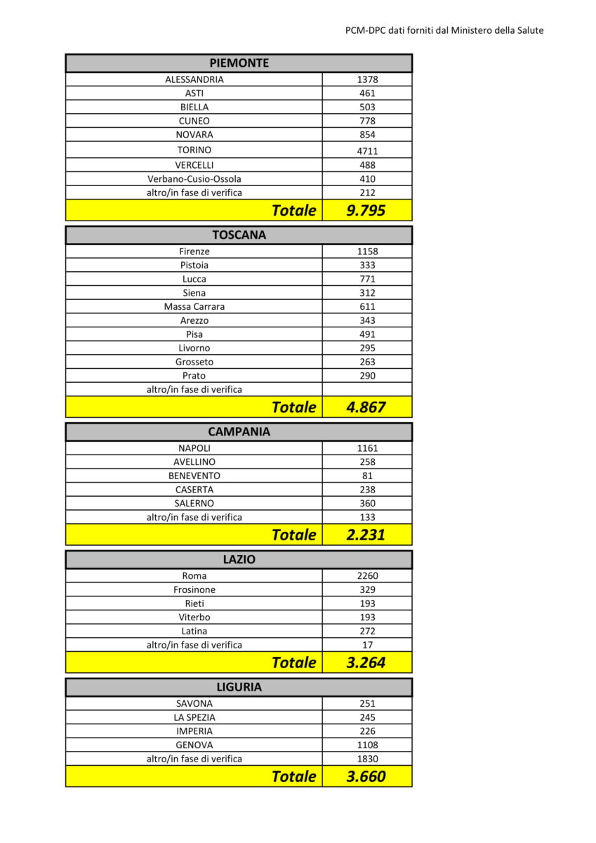 Dati Coronavirus Italia Provincia 1 Aprile 2020 2