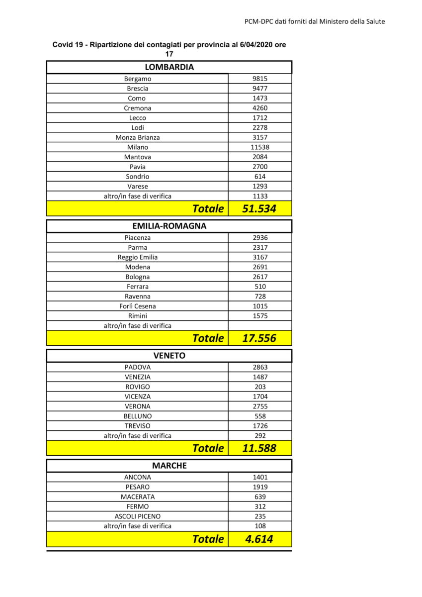 Dati Coronavirus Provincia 6 aprile 2020-1