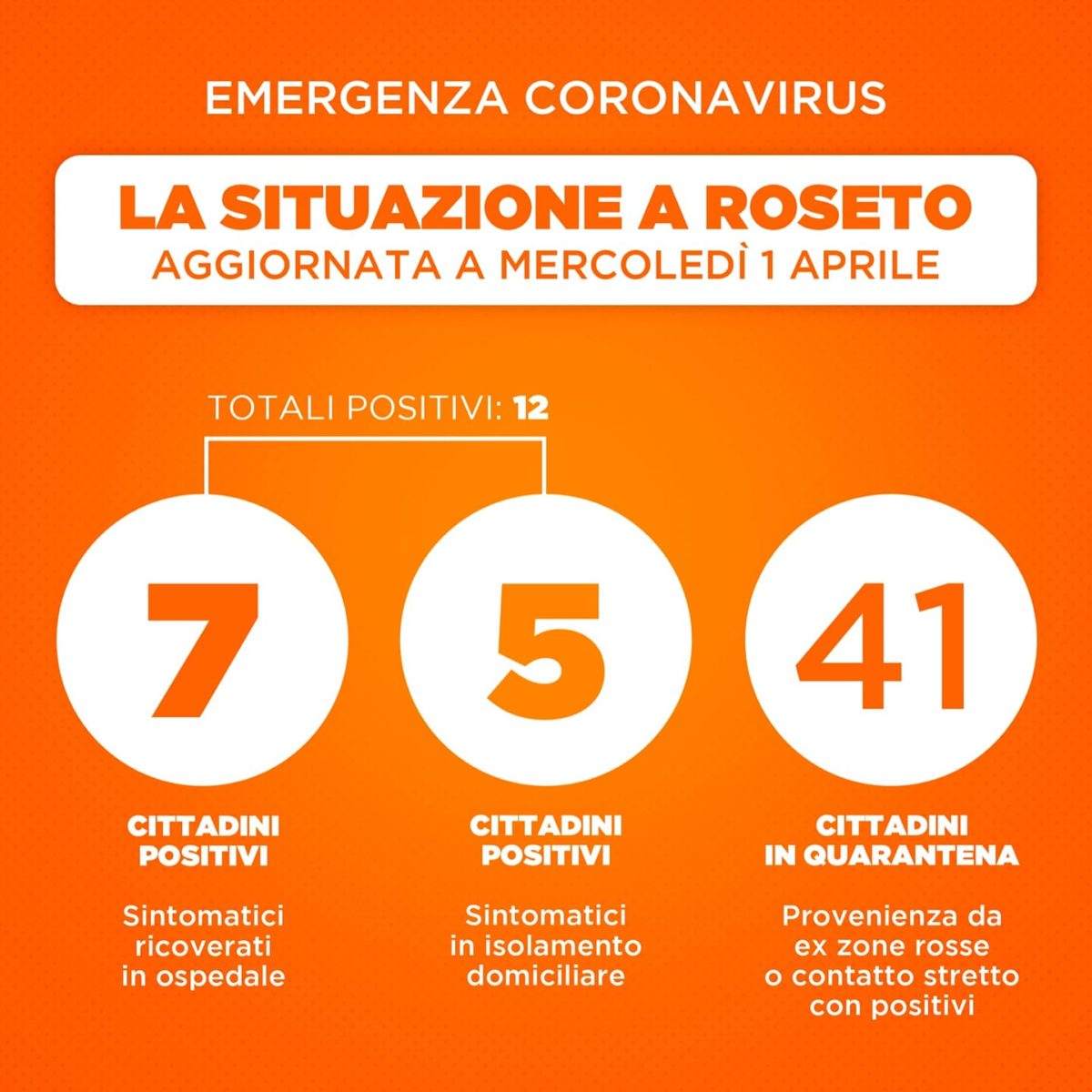 Emergenza Coronavirus Roseto 1 aprile 2020